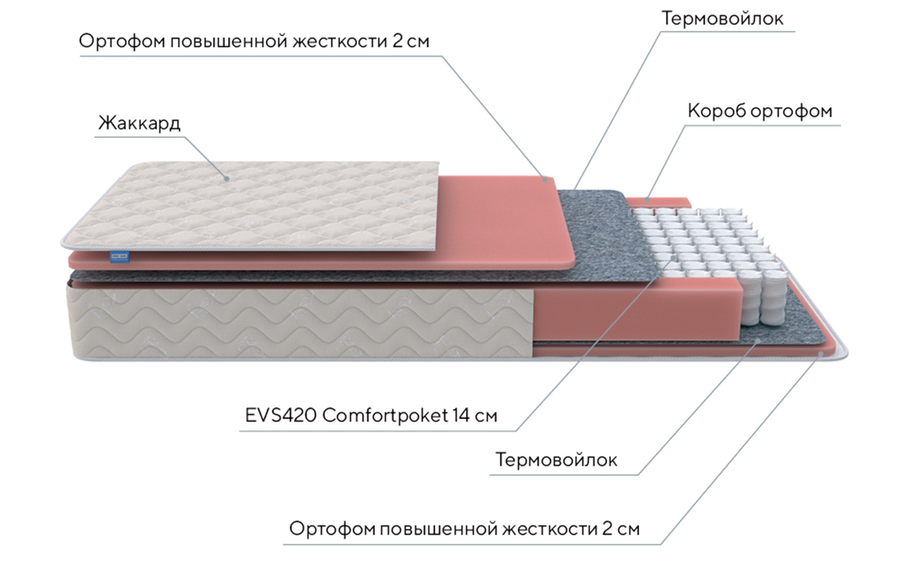 ProSon Twist Standart M фото 3